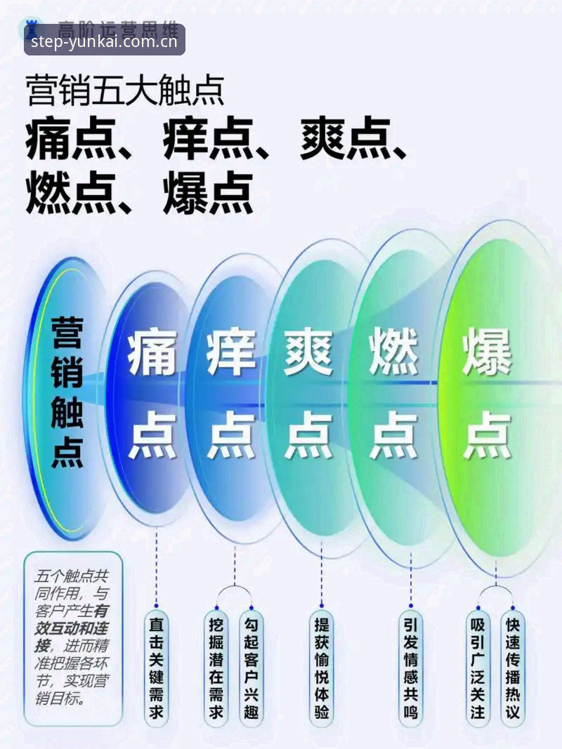 3种高频痛点一次解决：“这里的每一步都从容登录入口官方下载”使用指南