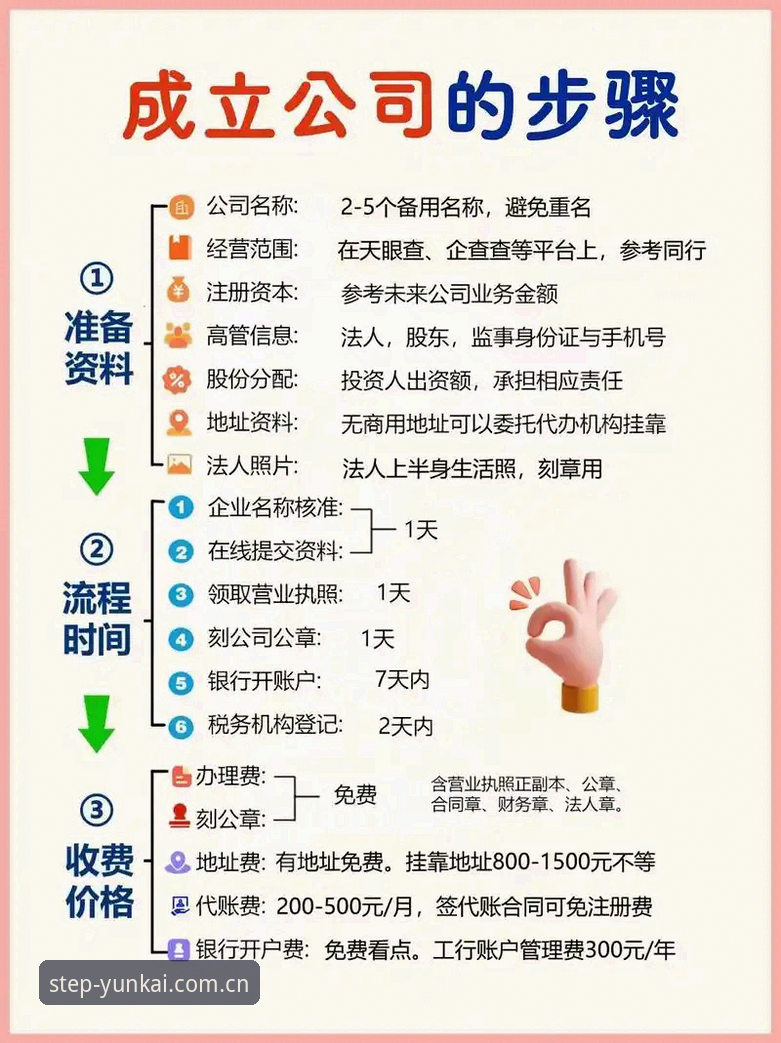 实战派心得：如何高效完成“这里的每一步都从容登录入口”的注册与使用